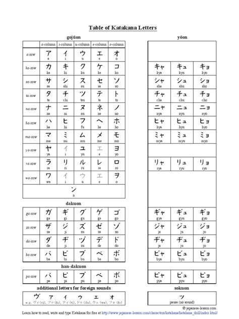 katakana table languages  asia language families