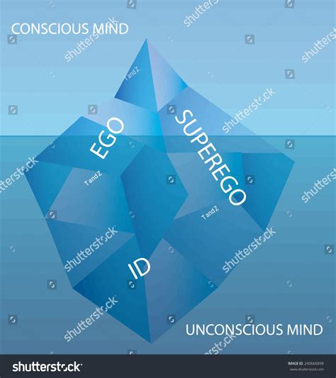 Freuds Iceberg Model Unconscious Conscious Stock Vector Royalty Free