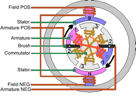 project electric booger motor basics