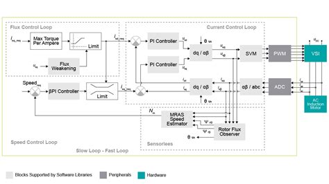 phase ac induction motor control nxp semiconductors