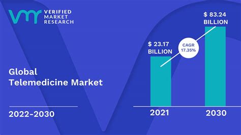 telemedicine market size share opportunities trends and forecast
