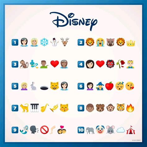 can you guess the disney movie emoji quiz emoji quiz disney movies my