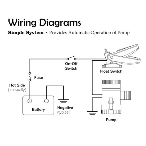 bilge pump float switch wiring diagram wiring