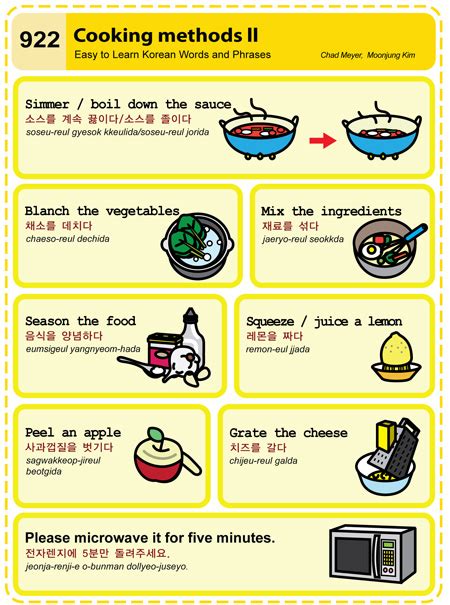 juice  lemon easy  learn korean etlk