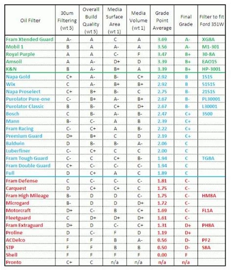 fram motorcycle oil filter cross reference chart reviewmotorsco