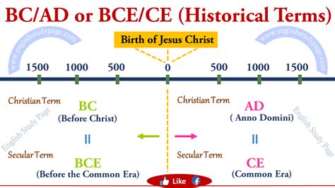 bc  ad  bce  ce historical terms english study page