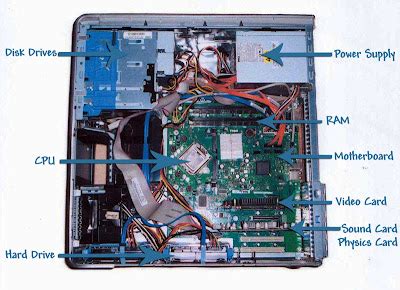 systems  computer components