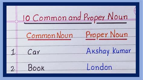 examples  common  proper noun  english  common  proper
