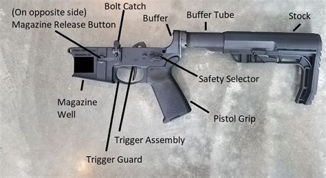 ar  parts list  building   rifle   favorite parts