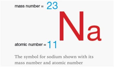 mass number atomic number chemistry classroom mass number chemistry