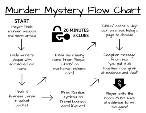 murder mystery game template