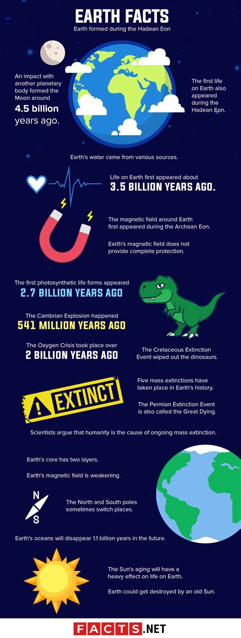 interesting earth facts