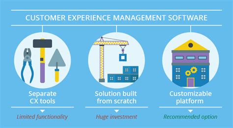 manage customer experience  crm
