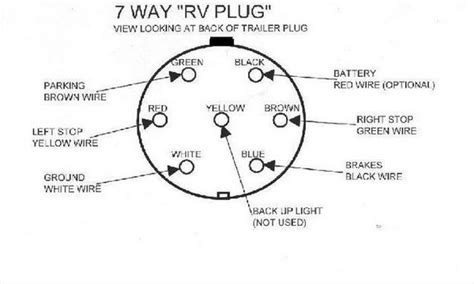pin wiring diagram  trailer wiring diagram gallery