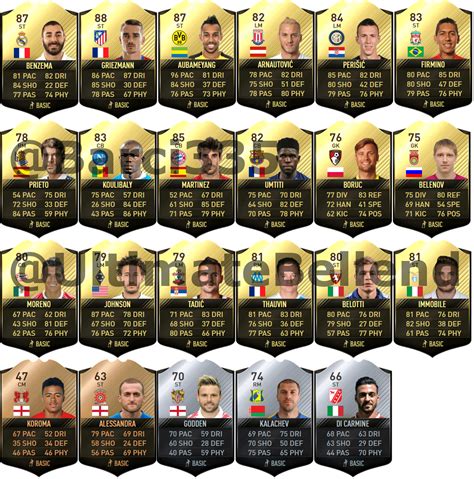 leaked totw  missing players    stats ratings  positions   confirmed