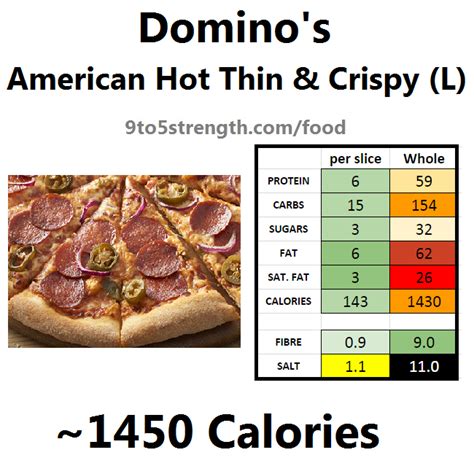 calories    dominos pizza forcellaeatery
