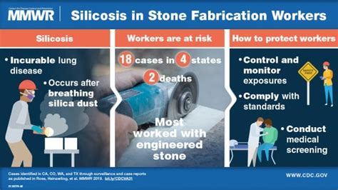 silica exposure  silicosis washington workers advisor