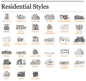 guide  residential architecture styles