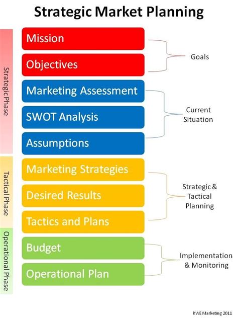 marketing plan strategic marketing plan marketing plan business marketing