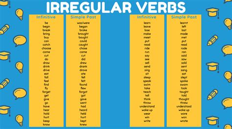 sixth grade lets study irregular verbs