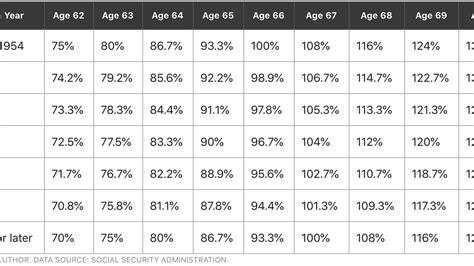 important social security table youll   fox business