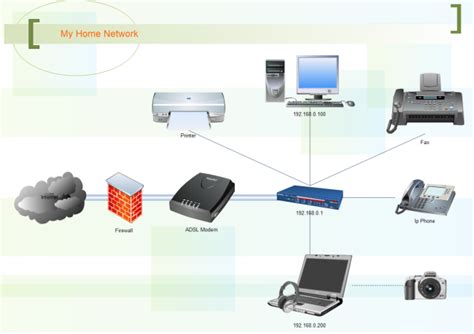 home network diagram home