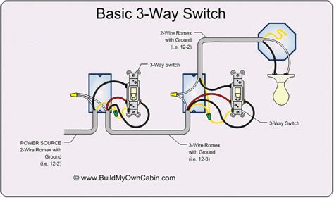 wire    switch diy steps  diagrams home electrical wiring   switch