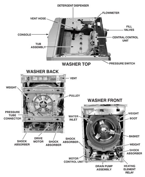 lg front load washing machine parts list reviewmotorsco
