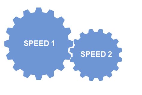 whats  speed marketing   interlocked gears set  motion jake sorofman