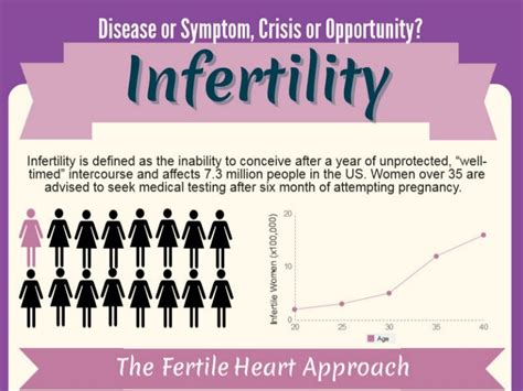 infertility disease or symptom crisis or opportunity