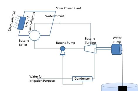 mw solar power plant schematic drawing