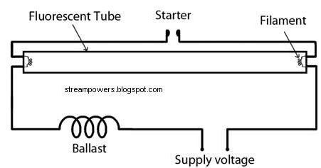 simple fluorescent light wiring diagram tube light circuit circuits diagram lab
