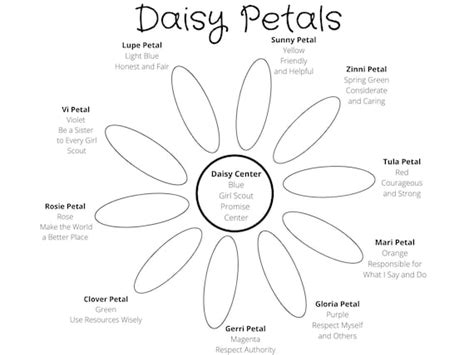 girl scouts daisy coloring chart daisy coloring page girl etsy