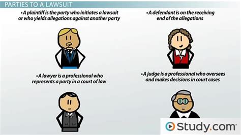 filing a lawsuit parties and process video and lesson transcript