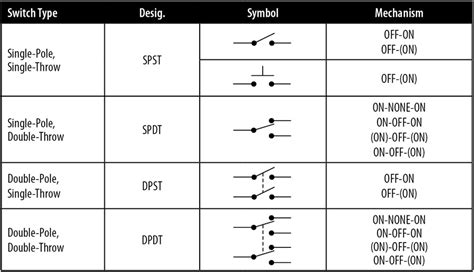 wiring diagram   double pole throw switch wiring diagram