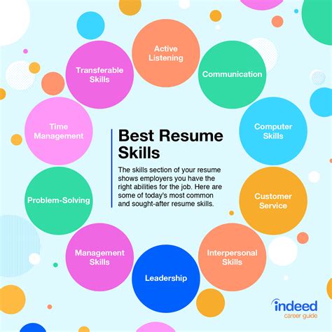 skills  include   resume  examples indeedcom