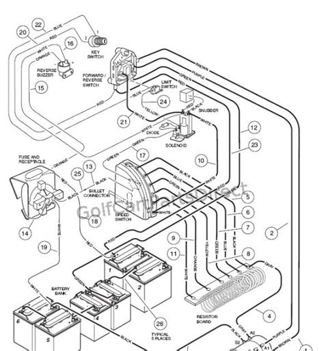 club car wiring diagram gas