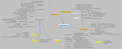 market structure xmind mind mapping app