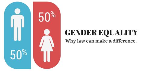 gender equality why law can make a difference nich bull rooted