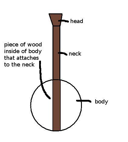 banjo diagram steampirate flickr