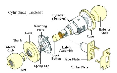 schlage door handle parts handleset iletisimco doorknob parts schlage door handles paris