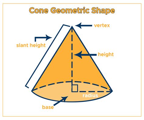 volume   cone formula examples curvebreakers