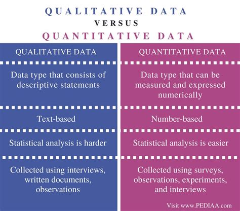 difference  qualitative  quantitative venn diagram