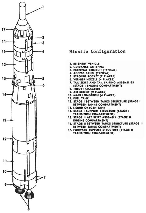 titans diagram info