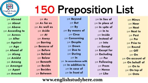 list   prepositions  alphabetical order  alphabet collections