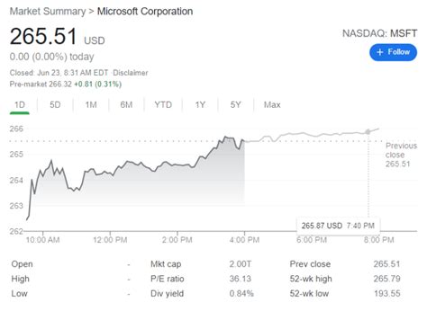 microsofts june  event  hyped  record stock