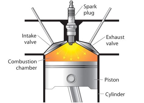 What Are Different Types Of Combustion Chamber [notes And Pdf]