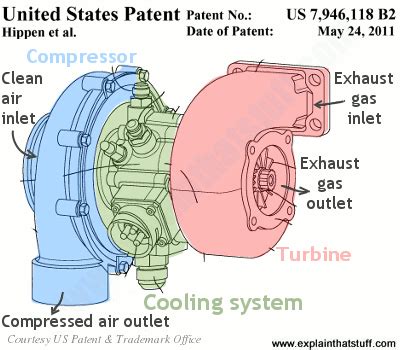 turbochargers work  invented turbochargers
