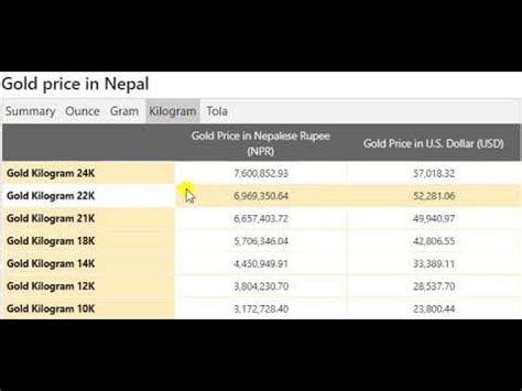 gold price today  nepal  nepalese rupee npr  july  youtube