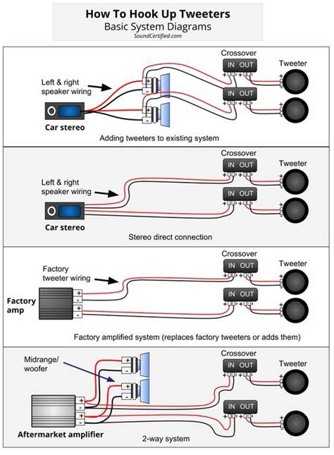 wayponent speakers wiring diagram